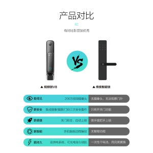 大华乐橙智能视频锁V8 全自动推拉家用门锁 大华乐橙智能视频锁V8 全自动推拉家用门锁
